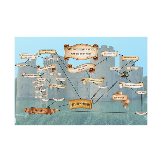 We Found a Witch Flowchart, Funny Medieval Witch Hunt Wall Art, Holy Grail Meme, 36x24 Cursed Poster